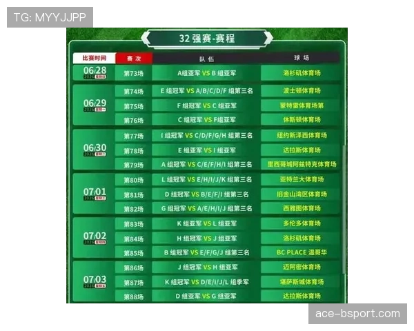 2026世界杯赛制如何改变：48队12个小组的新规则详解