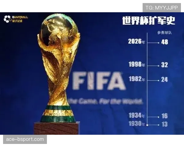 2026世界杯32强如何产生完整规则解析